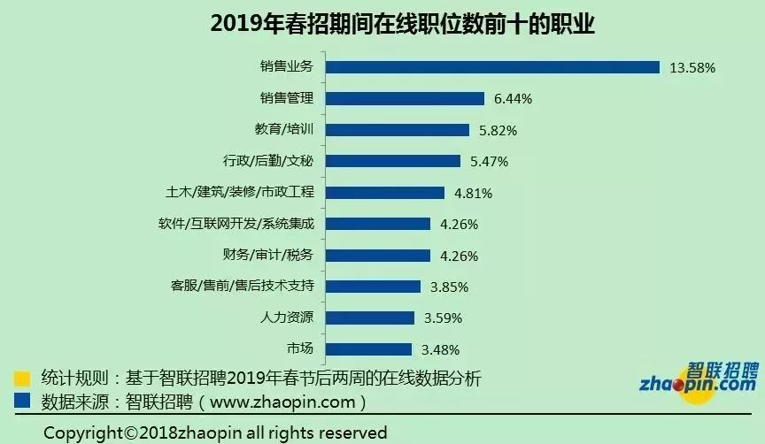 在昆明月薪3000的人该怎么生活,昆明工资低于5000的人有多少