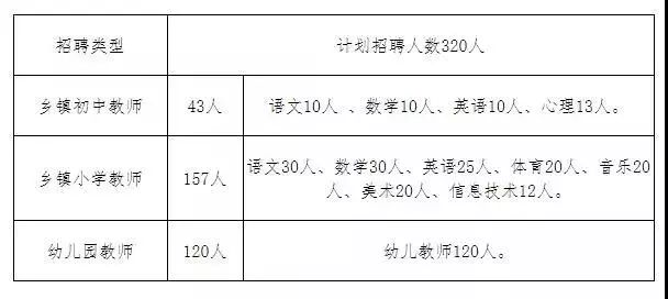 五险一金包吃包住的招聘,五险一金免费教师招聘
