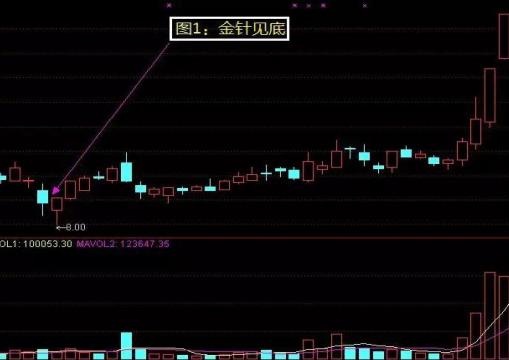 炒股黄金均线图解,股市黄金波段操作技巧