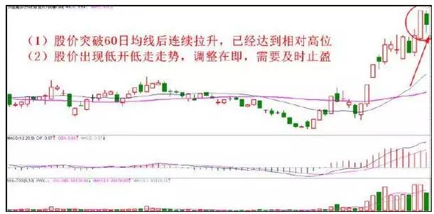 股市神奇的五个数字：“10、20、50、60、721”，反复牢记，炒股一辈子不会输