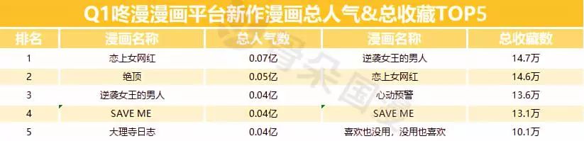 2019年Q1漫画数据报告|快看和小明太极较上季度有所增长,动态漫画成亮点