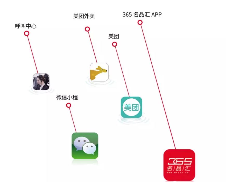 365名品汇酒类直供,365名品汇商城