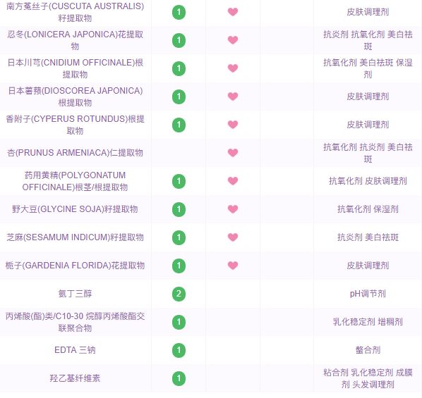 韩妆为什么会显得油腻,韩妆考验底子吗