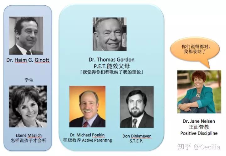 这些错误的育儿方法你怎么还在用,好的育儿方式和糟糕的育儿方式