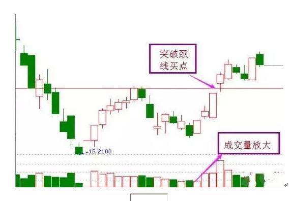 三大抄底技巧图解,绝妙的抄底技巧可遇不可求