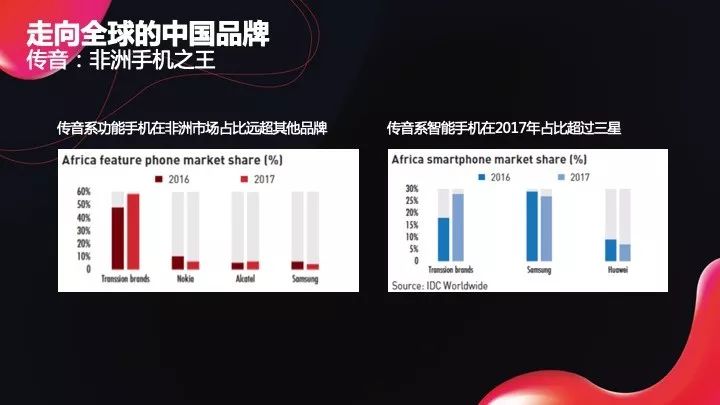 Morketing曾巧：让品牌意识成为企业出海最早的基因