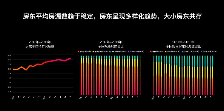 开民宿一年收入几百亿,开民宿收入几个亿