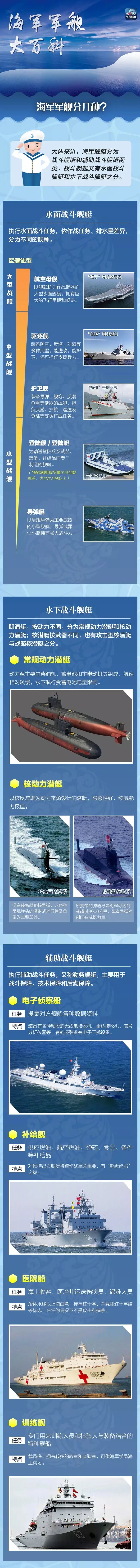 军迷福利！多国海军活动前菜！带你盘点多国海军“明星”舰艇型号