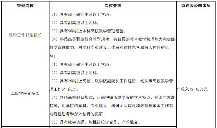 2022医学院校事业编招聘,公立医院最新急招岗位汇总