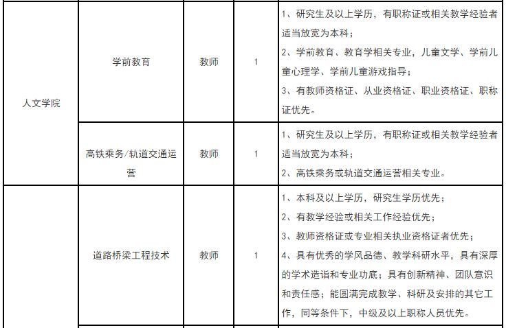 2022医学院校事业编招聘,公立医院最新急招岗位汇总