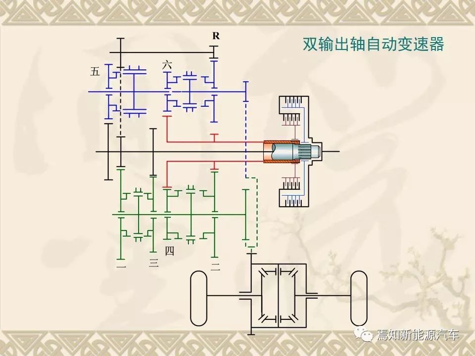 双离合自动变速器设计资料,双离合变速器参考资料大全