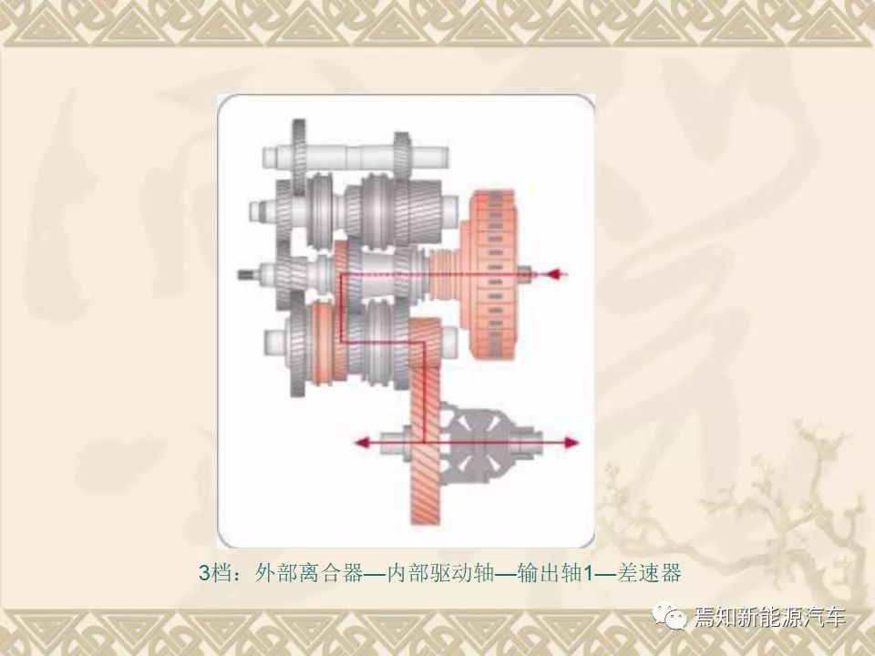 双离合自动变速器设计资料,双离合变速器参考资料大全