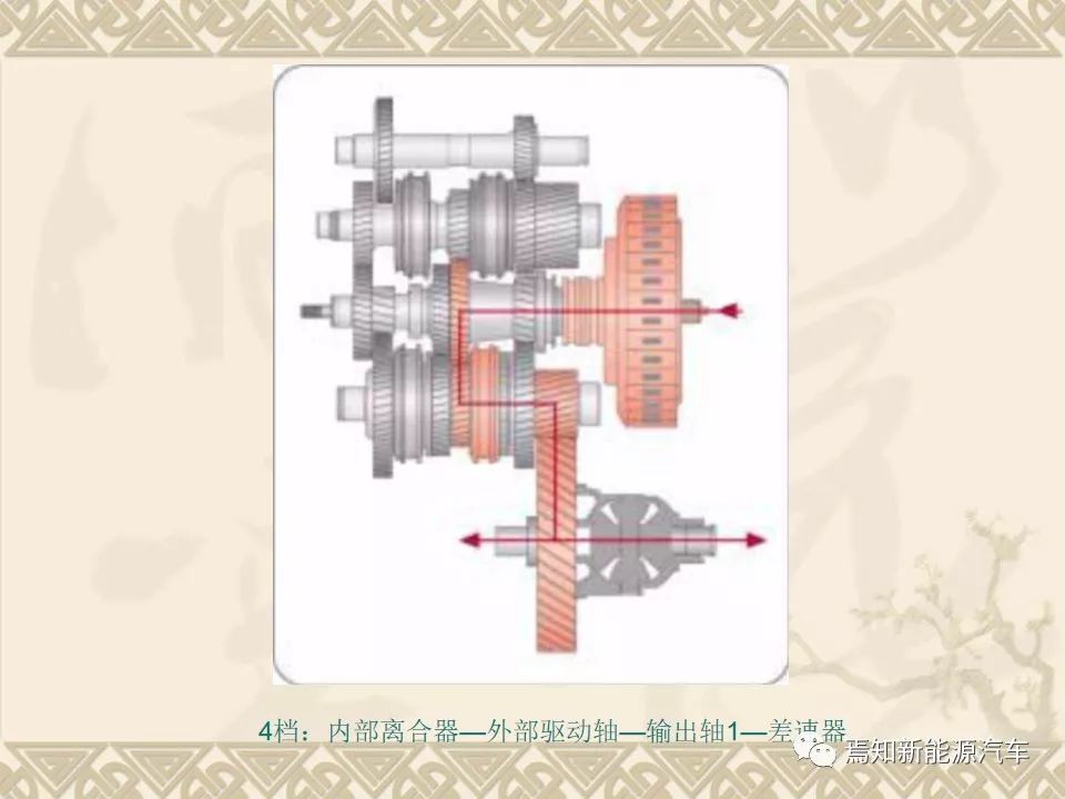 双离合自动变速器设计资料,双离合变速器参考资料大全