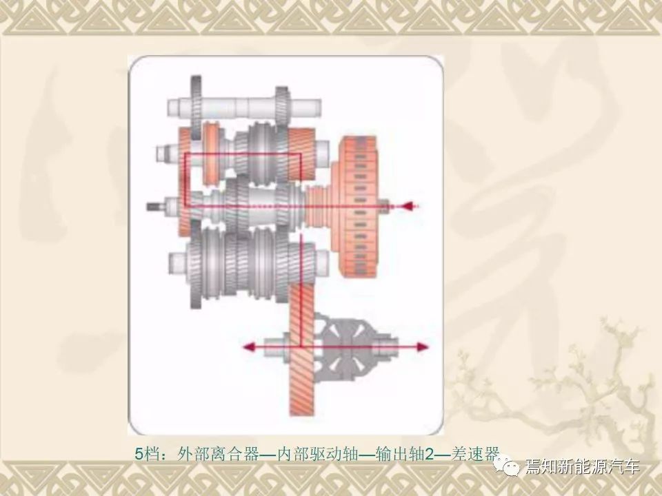 dct双离合器自动变速器的主要结构,双离合自动变速器简图