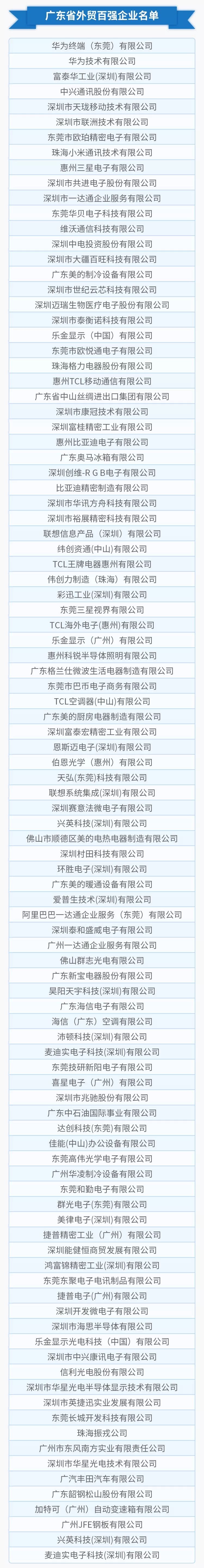 东莞市百强企业名单,东莞企业出口排行榜