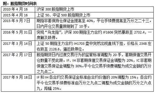 最近股指期货的政策,股指期货松绑具体措施