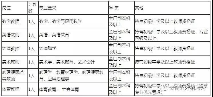 全都有编制云南最新招聘附岗位表,云南公益性岗位招聘公告公示