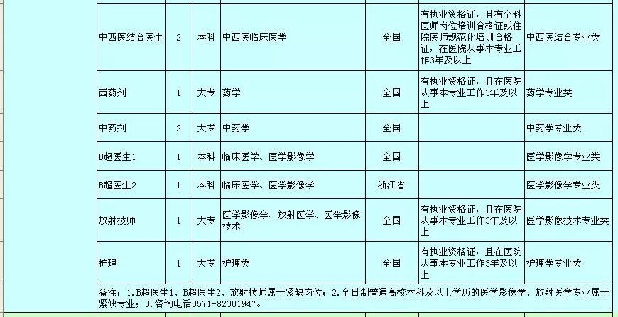 2019萧山区事业编制招聘,萧山区卫健局招聘