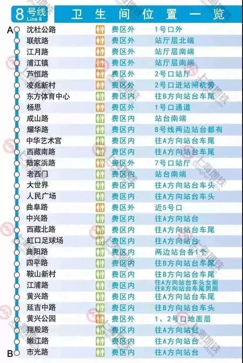上海地铁线路图和换乘车站,上海地铁3号线站卫生间指南