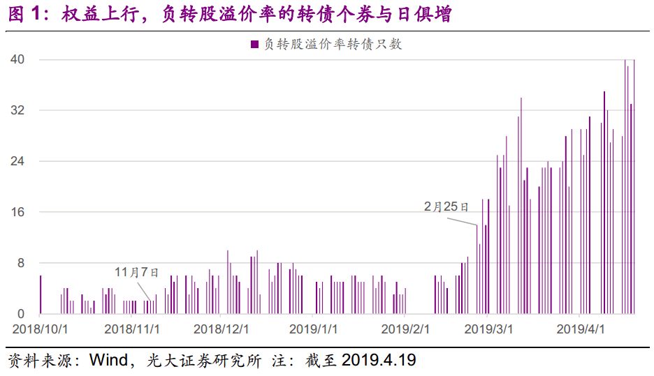 光大固收转债最新估值,光大固收转债龙头股
