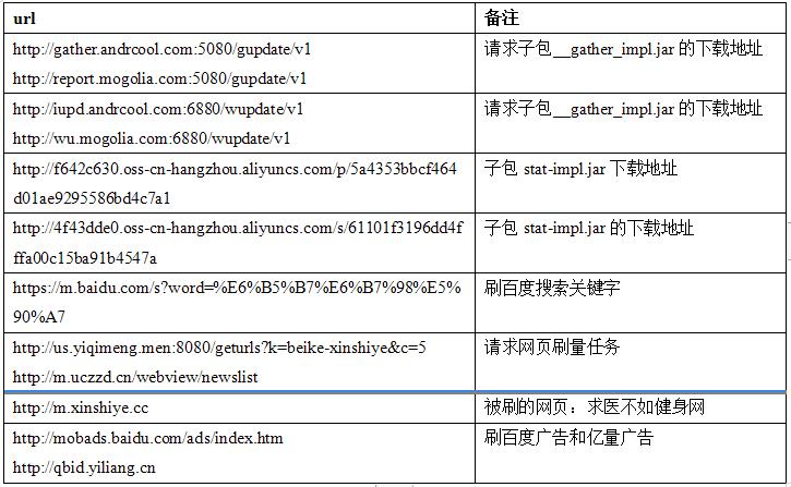 独家|神秘SDK暗刷百度广告植入数千款APP