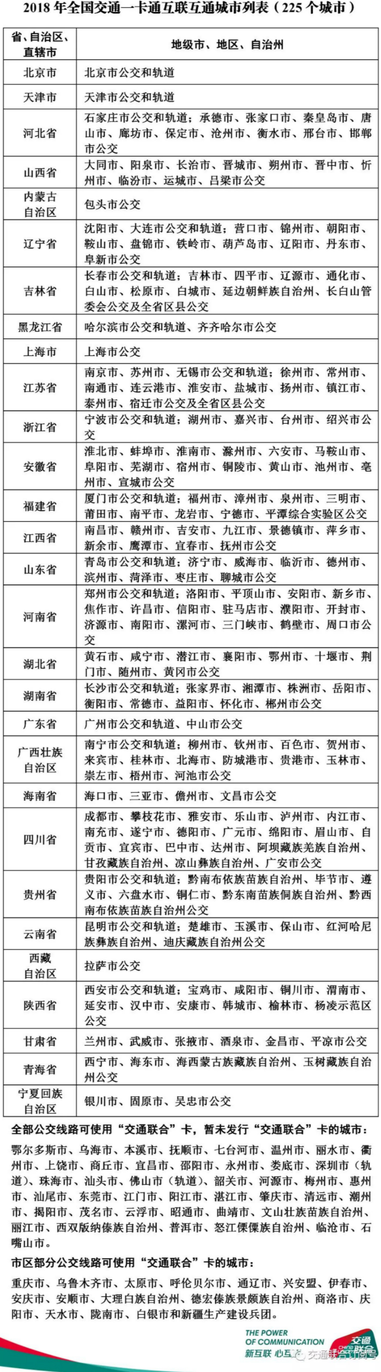 羊城通可以在哪几个城市使用,羊城通可以在哪些地方用