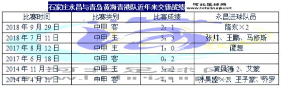 中甲永昌首轮比赛结果,2024中甲石家庄永昌赛程