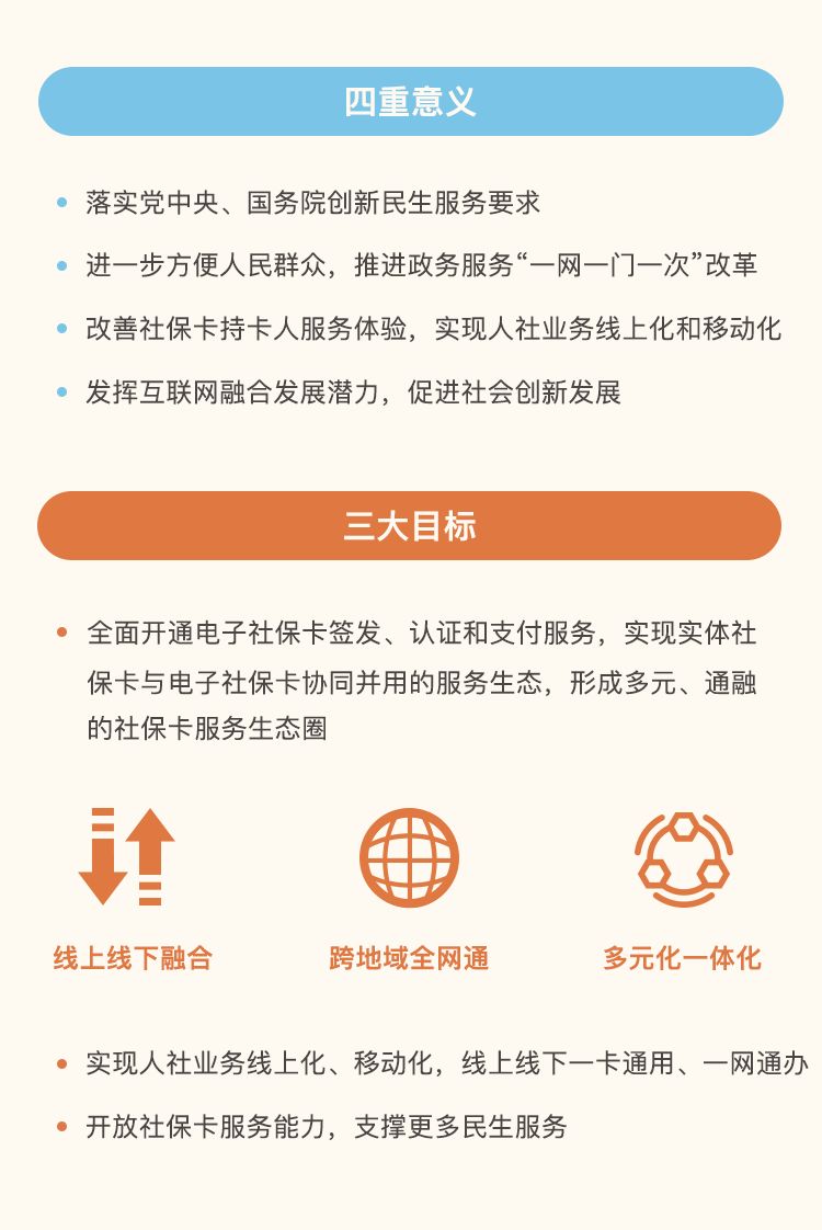 电子社保卡正反截图,电子社保卡详情带照片怎么查