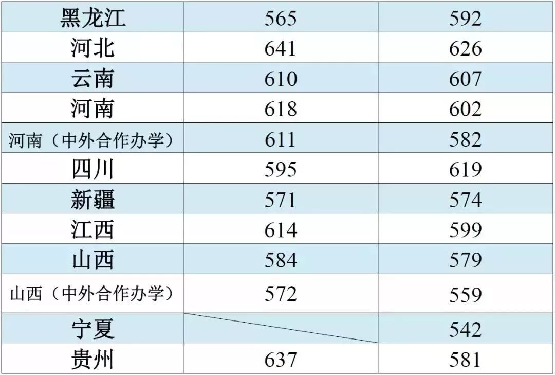 这些大学不是985,专业却是全国排名第一！