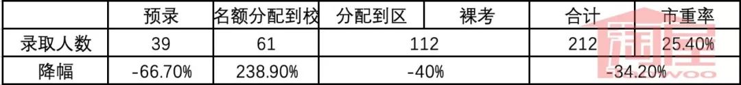 初中学区房价格一览表,初中学区房值不值