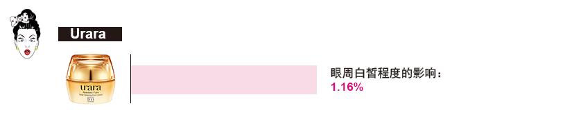 十大眼霜测试,雅诗兰黛眼霜值得买么