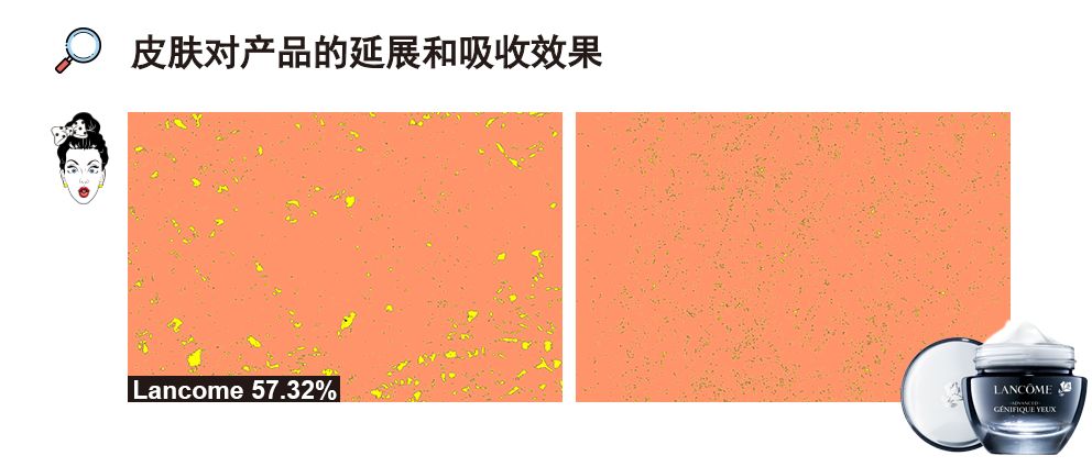 十大眼霜测试,雅诗兰黛眼霜值得买么