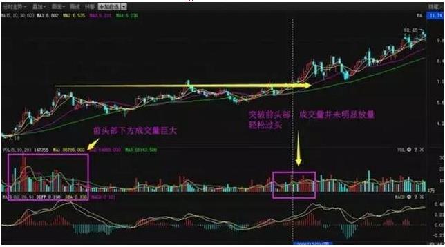 炒股成交量选股绝招,股票成交量选股绝招
