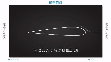 飞机这么小翅膀为什么能飞,飞机为什么能飞起靠什么力量