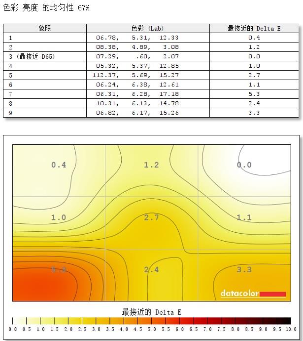 200Hz体验丝般滑顺！微星OptixPAG301CR显示器评测：点距刚刚好