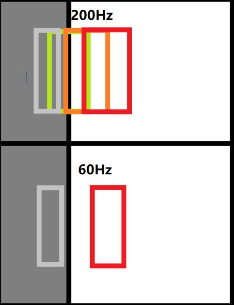 200Hz体验丝般滑顺！微星OptixPAG301CR显示器评测：点距刚刚好