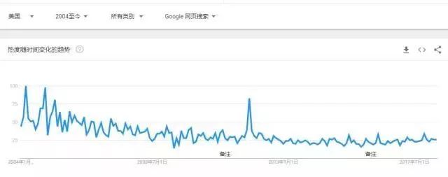 一类在外国被淘汰的保健产品，还在骗中国人的钱