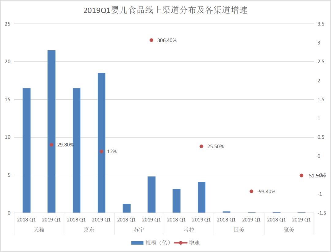 2020骞磓1寰崥鏁版嵁鍒嗘瀽鎶ュ憡,2019q1鎺掑悕