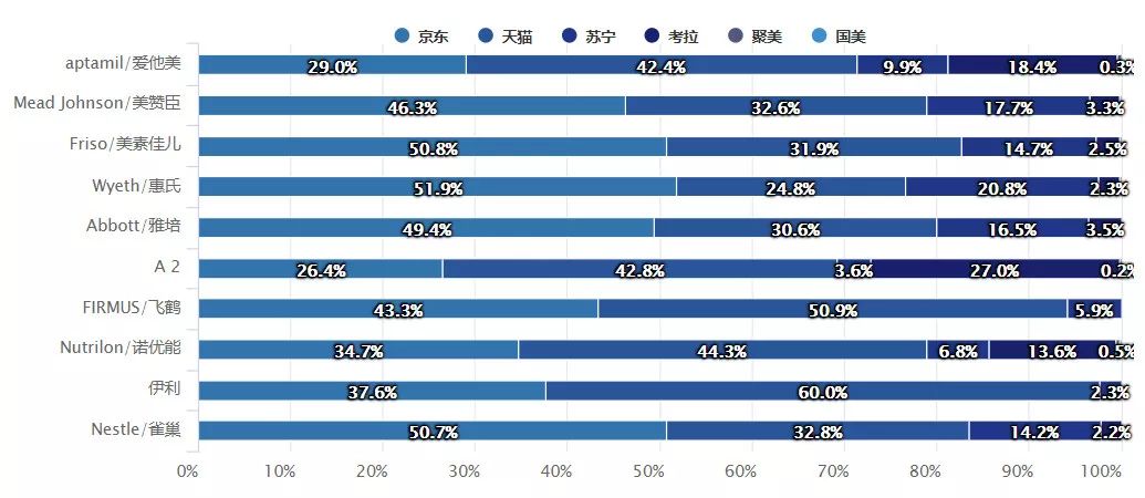 2020骞磓1寰崥鏁版嵁鍒嗘瀽鎶ュ憡,2019q1鎺掑悕