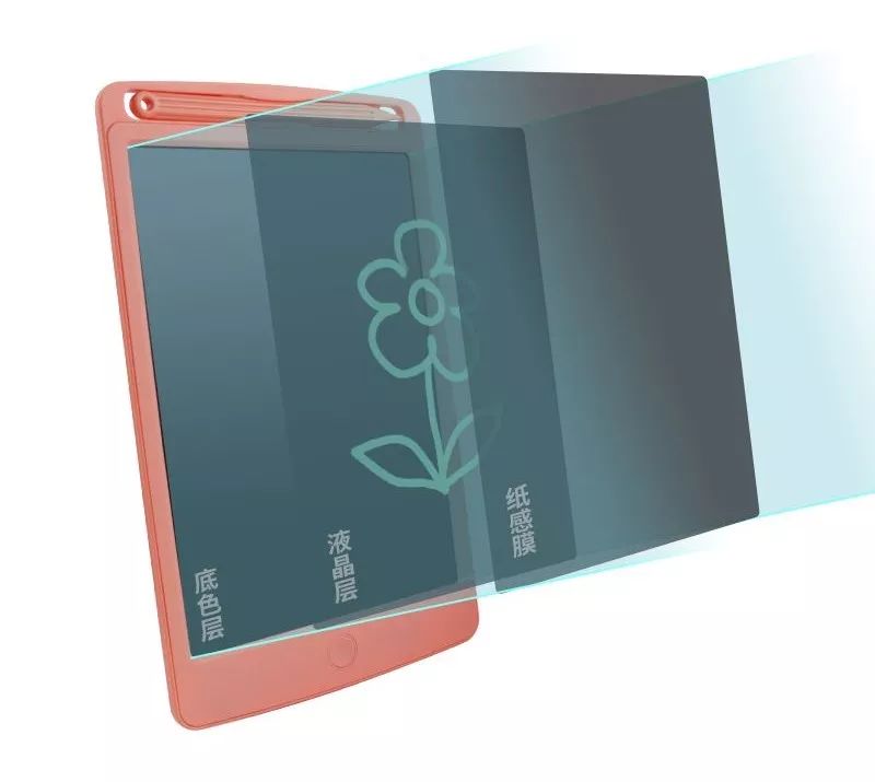 知识产品团购,知识团购