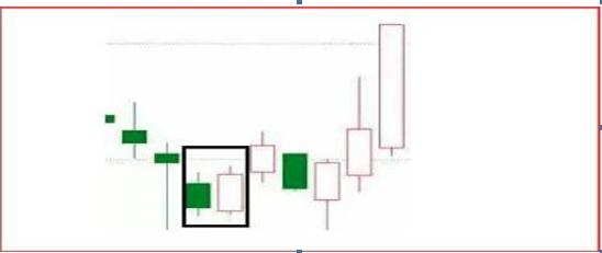 史上最全抄底K线形态，搞懂这22个抄底信号，抄底不再迷茫，跟着技巧走，抄底就是这么准