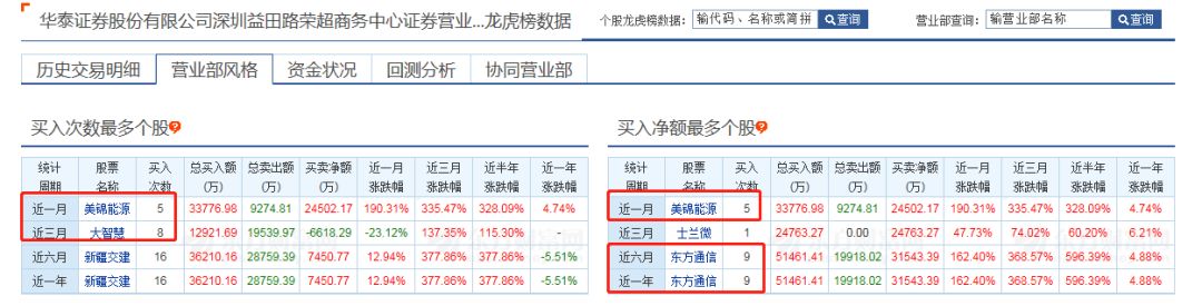 游资欢乐海岸每日龙虎榜,欢乐海岸游资最新席位