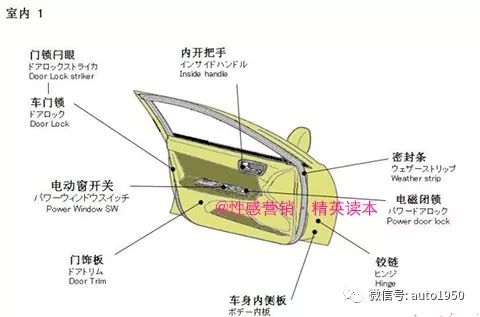 汽车整车解剖图集,汽车整体构造解剖整车