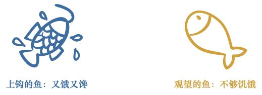 获客渠道100个技巧,运营各渠道获客难度系数