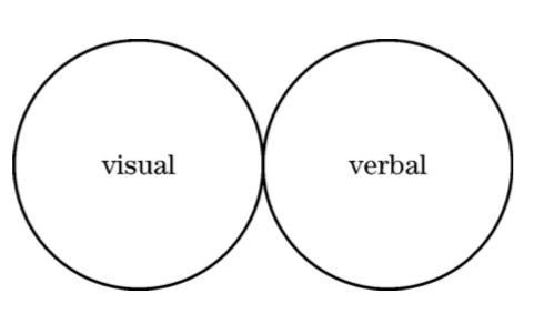 专著推介||多模态语篇的连贯构建研究——以中国英语学习广告为例