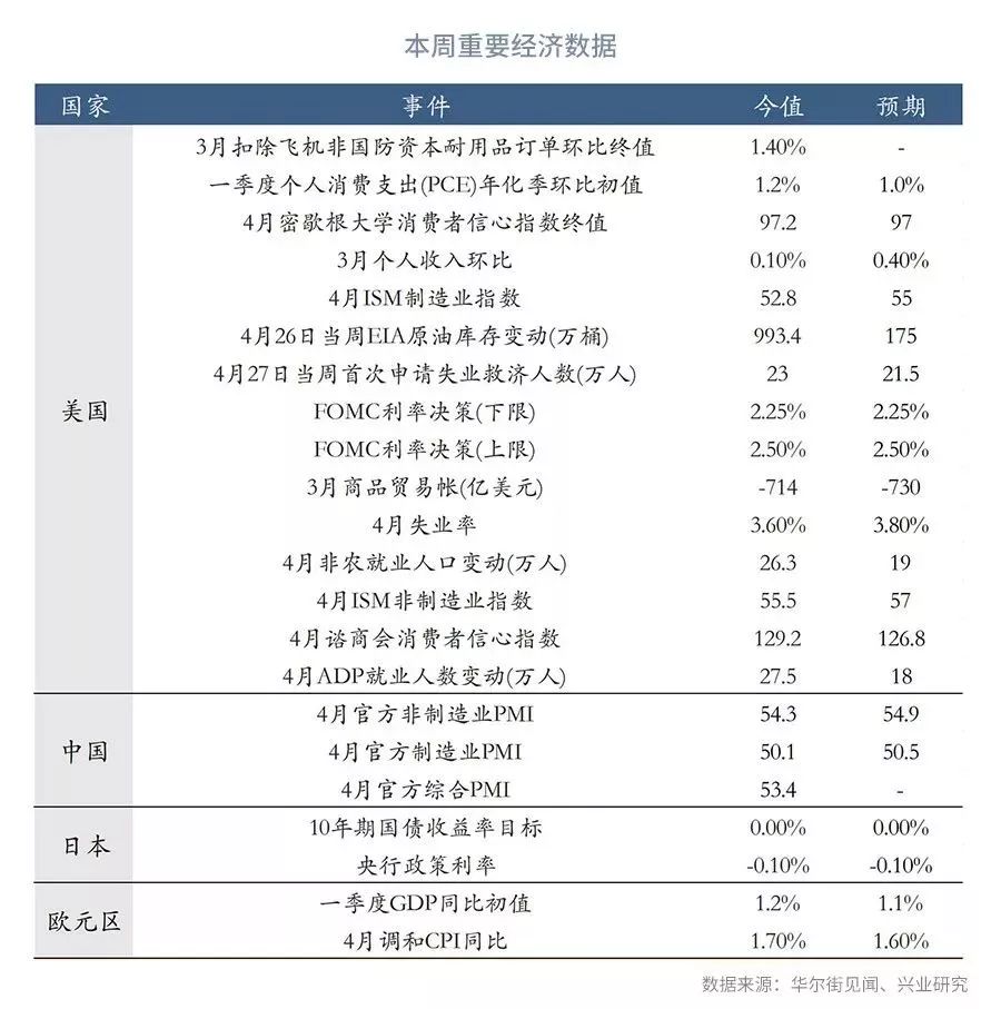 大宗商品库存周期,大宗商品每周库存数据