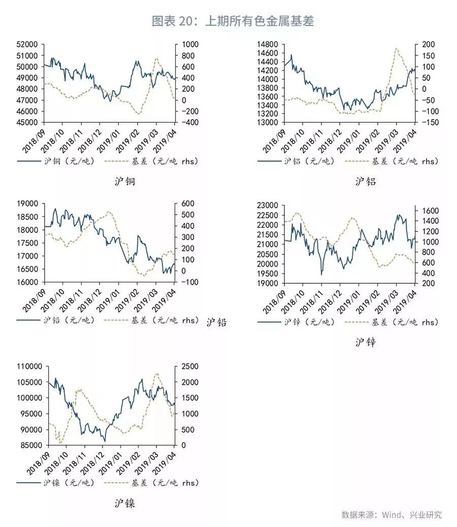 大宗商品库存周期,大宗商品每周库存数据