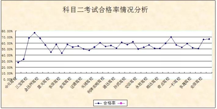 东营市驾校排名前十名,东营驾校c1驾证费用
