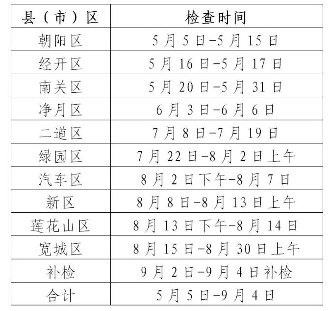 【今日新闻】白城市人民防空办公室人防工程管理站站长张春莲接受纪律审查和监察调查