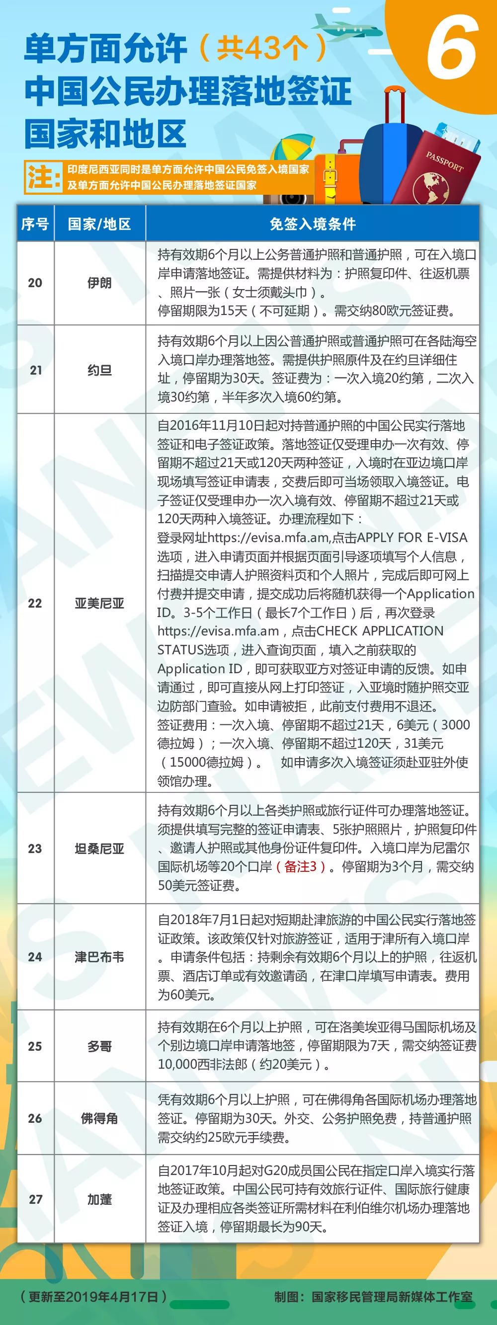 免签落地签国家或地区,落地签或免签国家哪些最好